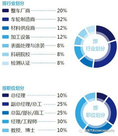 參會名單最新進程函 2018國際車輪輕量化產業(yè)峰會暨產品技術展示交流會